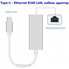 Современные адаптеры USB—Ethernet на примере устройства Deppa